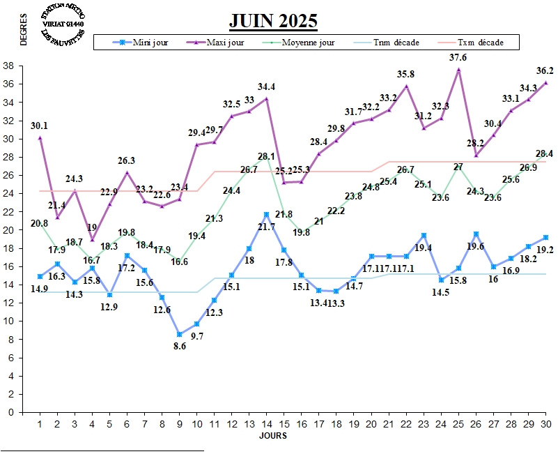 GRAPH TEMP 06-25.jpg